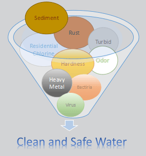 Flowmaji RO Systems